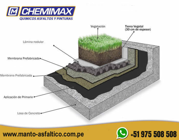 impermeabilziacion de jardines